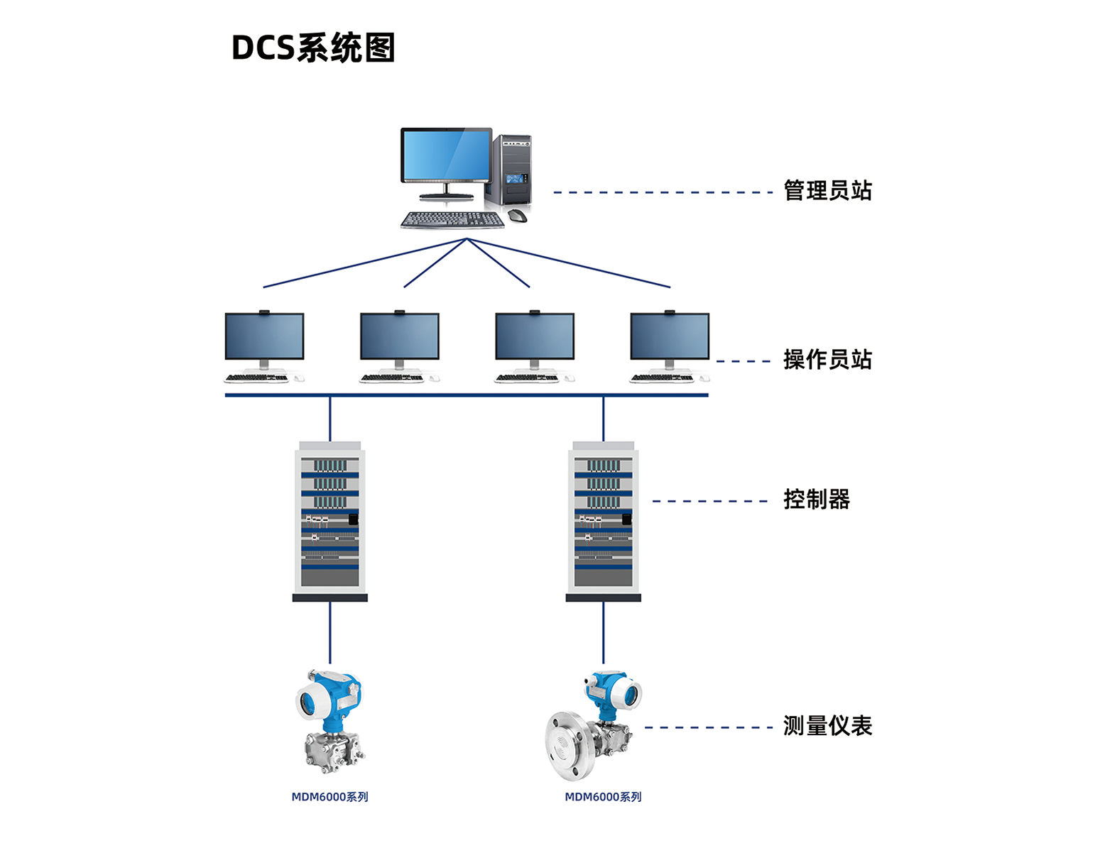 塔、槽、罐等容器液位和壓力測(cè)量